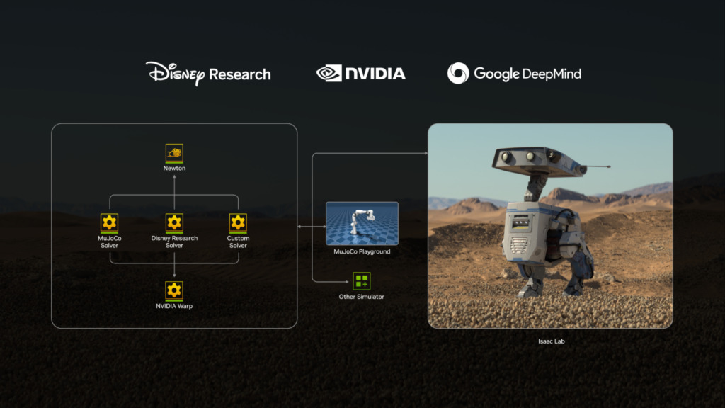 Inteligencia Artificial y lo que nos depara el futuro 5 Newton Disney Google DeepMind